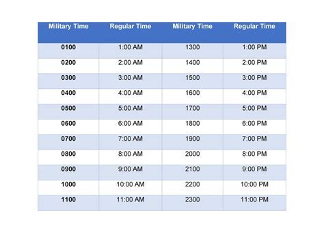 correct military time format.